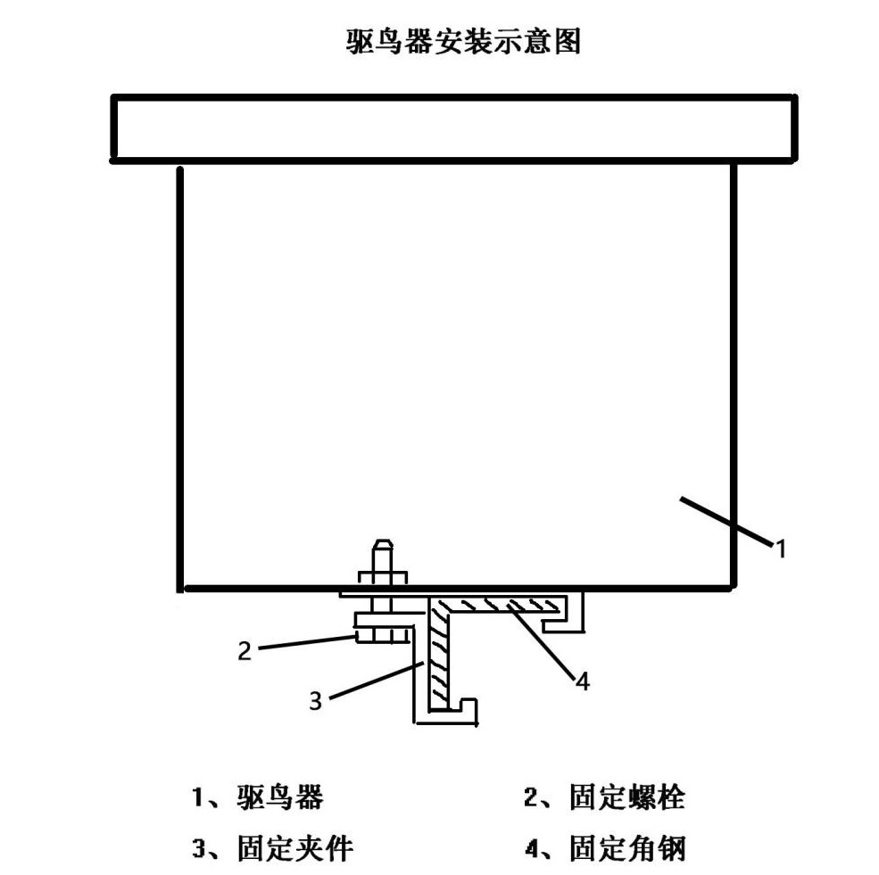 仓库驱鸟